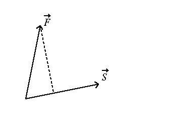 force line integral 1