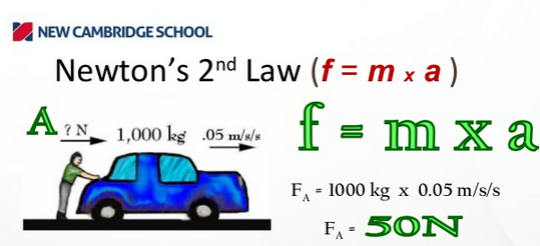 force physics car