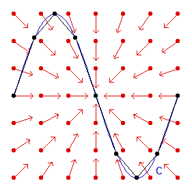 line integral 2
