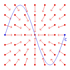 line integral moving