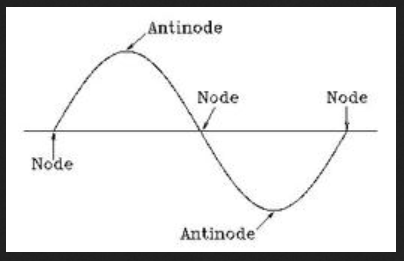 node string 2