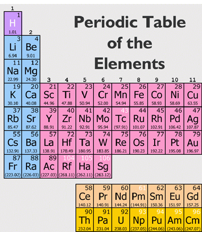 picture - atoms 1