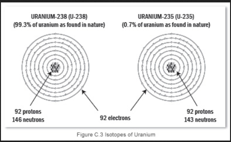 uranium 235 238